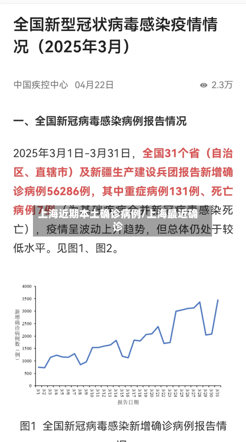 上海近期本土确诊病例/上海最近确诊