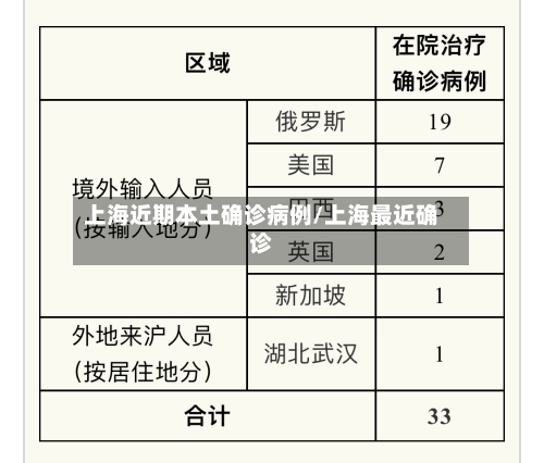 上海近期本土确诊病例/上海最近确诊
