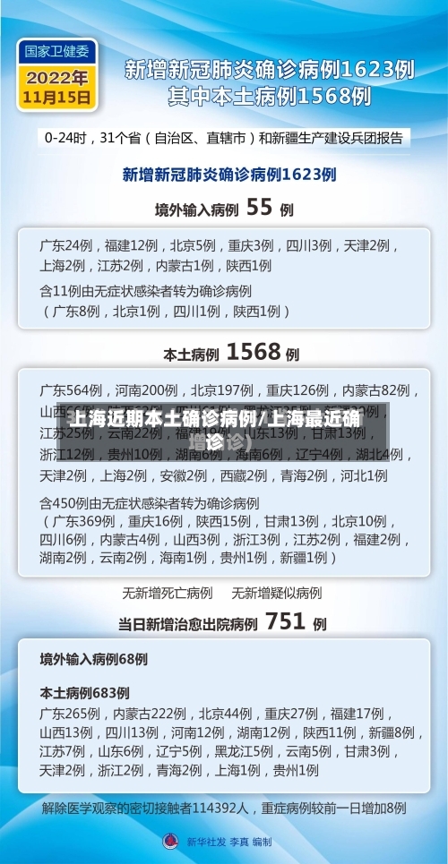 上海近期本土确诊病例/上海最近确诊