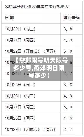【燕郊限号明天限号多少号,燕郊明日限号多少】