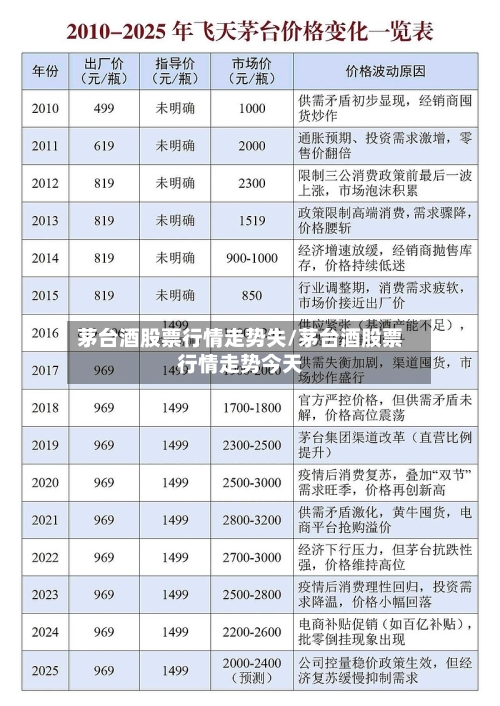 茅台酒股票行情走势失/茅台酒股票行情走势今天