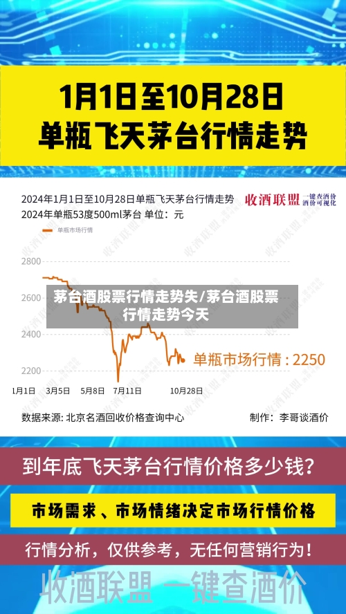 茅台酒股票行情走势失/茅台酒股票行情走势今天