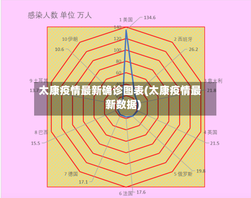 太康疫情最新确诊图表(太康疫情最新数据)