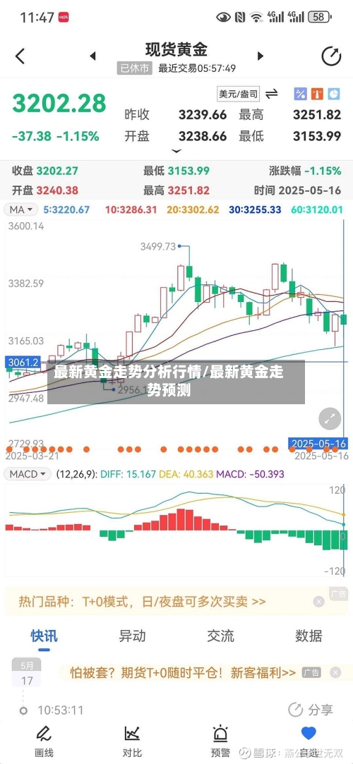 最新黄金走势分析行情/最新黄金走势预测