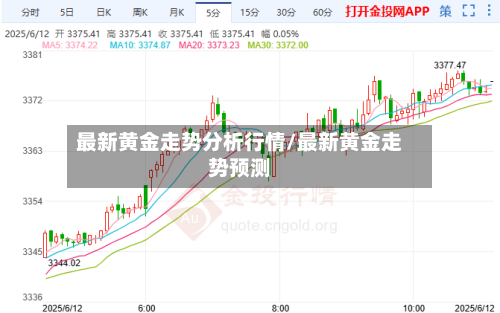 最新黄金走势分析行情/最新黄金走势预测