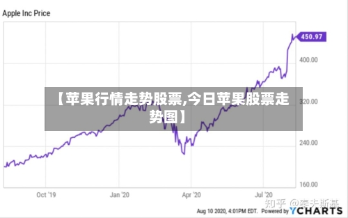 【苹果行情走势股票,今日苹果股票走势图】