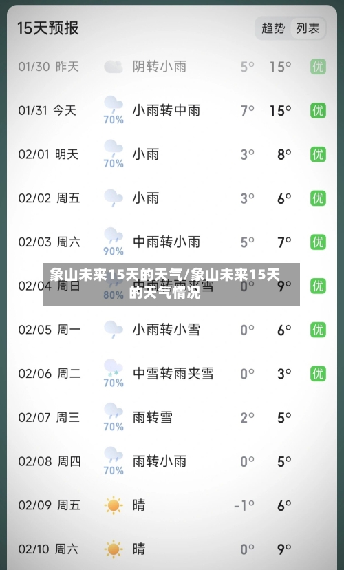 象山未来15天的天气/象山未来15天的天气情况