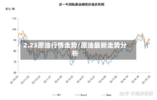 2.23原油行情走势/原油最新走势分析