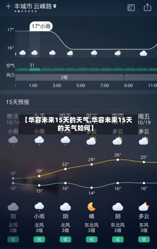 【华容未来15天的天气,华容未来15天的天气如何】
