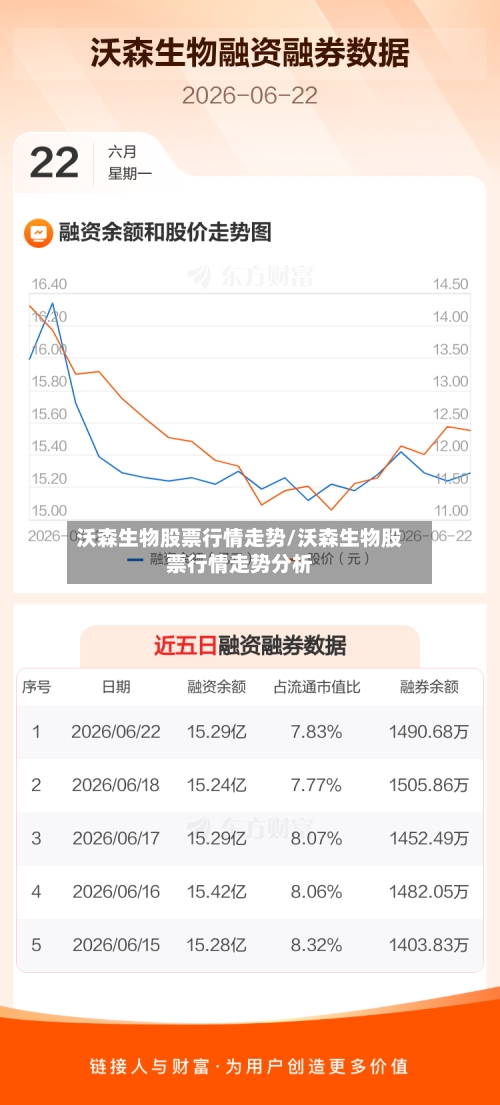 沃森生物股票行情走势/沃森生物股票行情走势分析