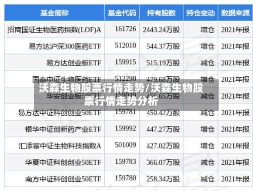 沃森生物股票行情走势/沃森生物股票行情走势分析