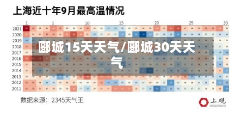 郾城15天天气/郾城30天天气