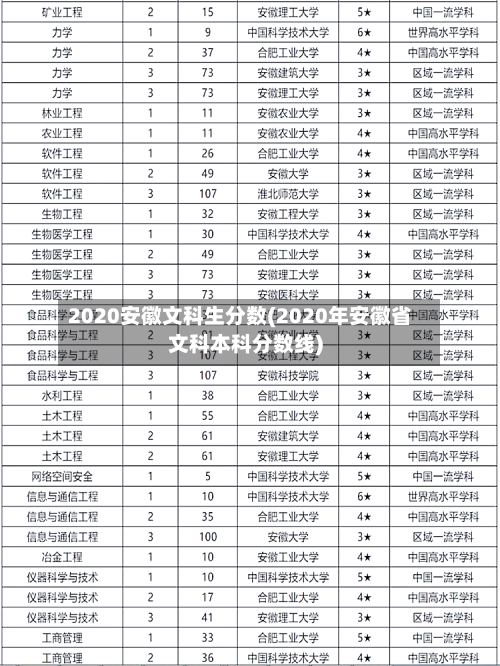 2020安徽文科生分数(2020年安徽省文科本科分数线)