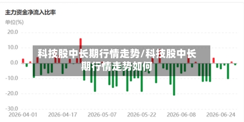 科技股中长期行情走势/科技股中长期行情走势如何