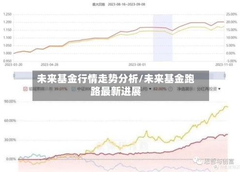 未来基金行情走势分析/未来基金跑路最新进展