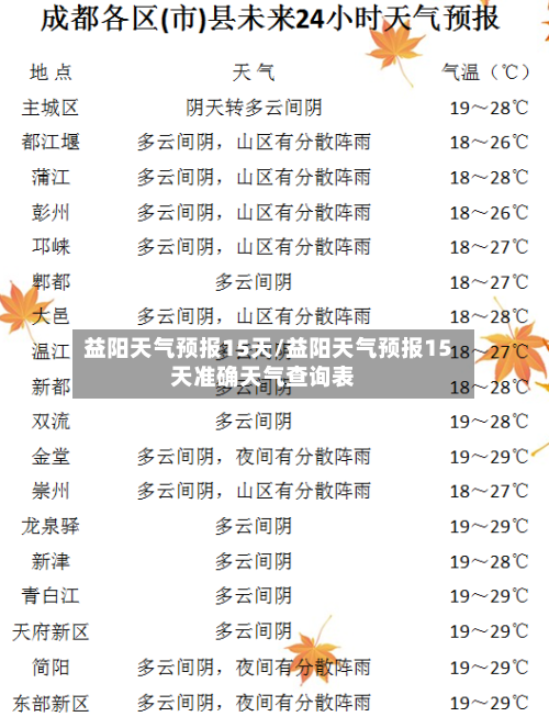 益阳天气预报15天/益阳天气预报15天准确天气查询表