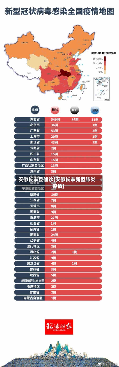 安徽长丰县确诊(安徽长丰新型肺炎疫情)