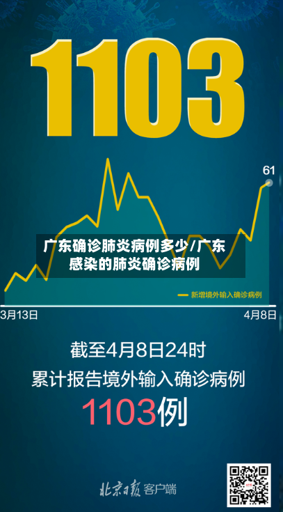 广东确诊肺炎病例多少/广东感染的肺炎确诊病例