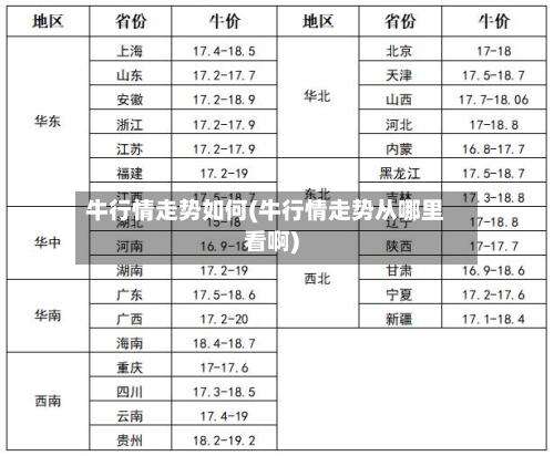 牛行情走势如何(牛行情走势从哪里看啊)