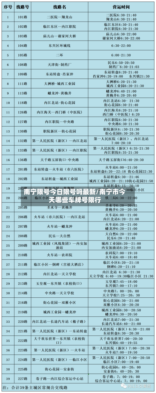 南宁限号今日限号吗最新/南宁市今天哪些车牌号限行