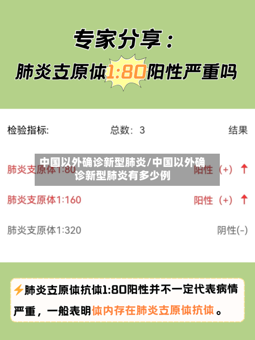 中国以外确诊新型肺炎/中国以外确诊新型肺炎有多少例