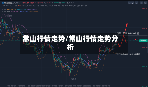 常山行情走势/常山行情走势分析