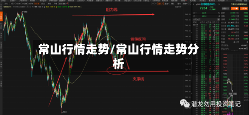 常山行情走势/常山行情走势分析