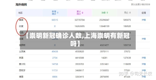 【崇明新冠确诊人数,上海崇明有新冠吗】