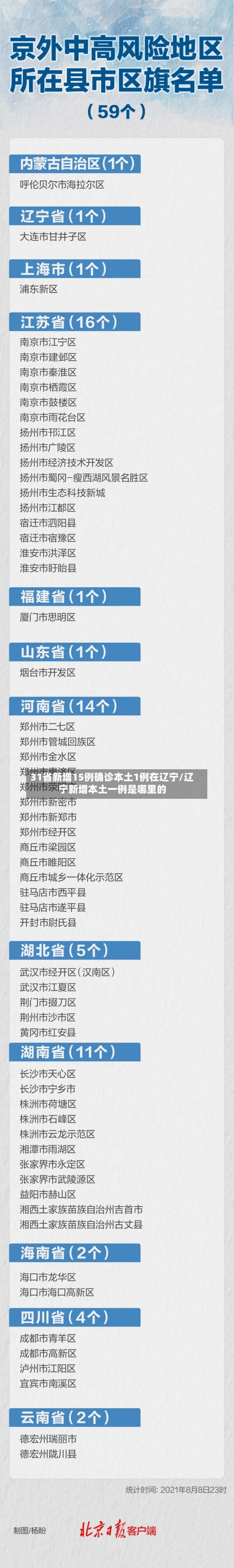 31省新增15例确诊本土1例在辽宁/辽宁新增本土一例是哪里的