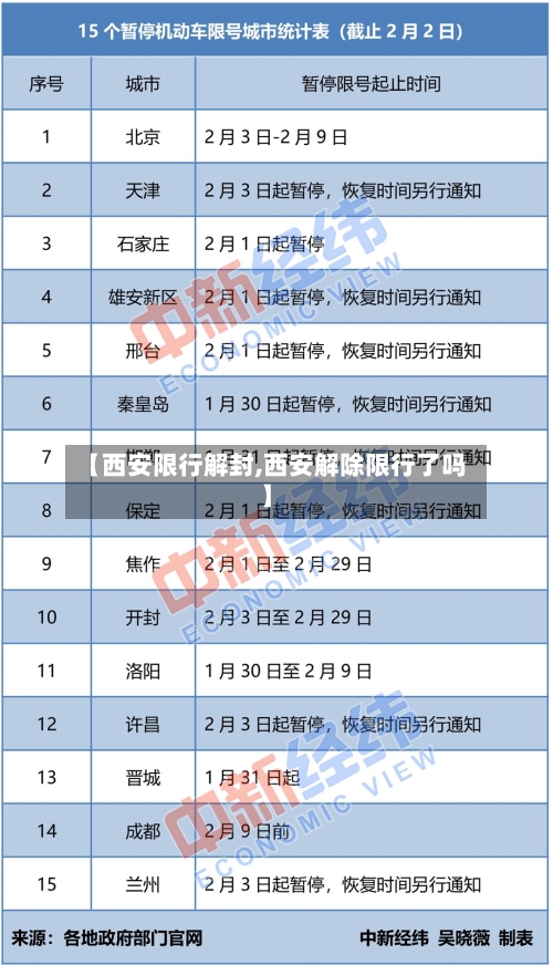 【西安限行解封,西安解除限行了吗】