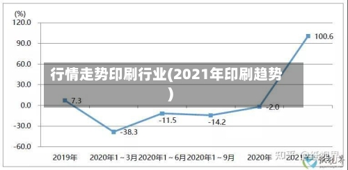 行情走势印刷行业(2021年印刷趋势)