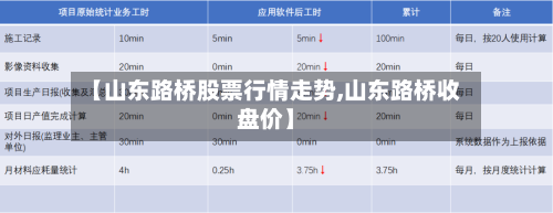 【山东路桥股票行情走势,山东路桥收盘价】