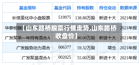 【山东路桥股票行情走势,山东路桥收盘价】