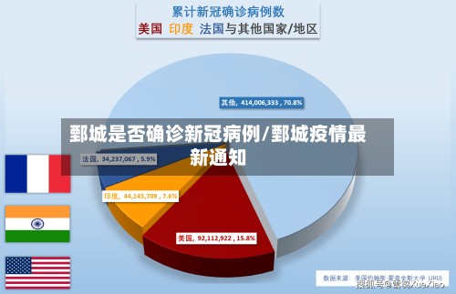 鄄城是否确诊新冠病例/鄄城疫情最新通知