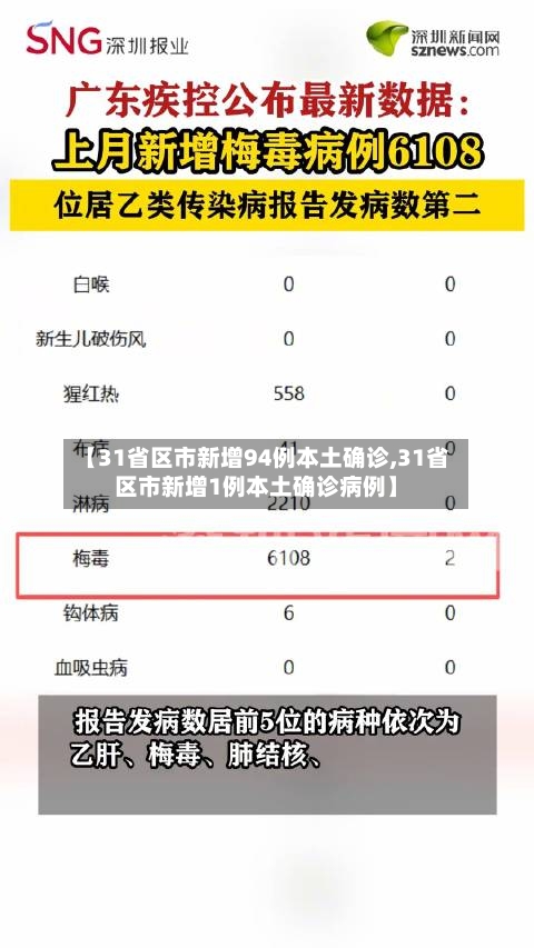 【31省区市新增94例本土确诊,31省区市新增1例本土确诊病例】