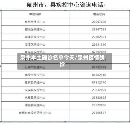 泉州本土确诊名单今天/泉州疫情确诊