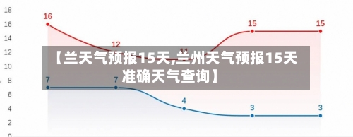 【兰天气预报15天,兰州天气预报15天准确天气查询】