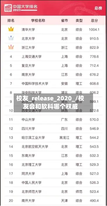 校友_release_2020_/校友会和软科哪个权威