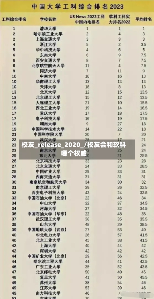 校友_release_2020_/校友会和软科哪个权威