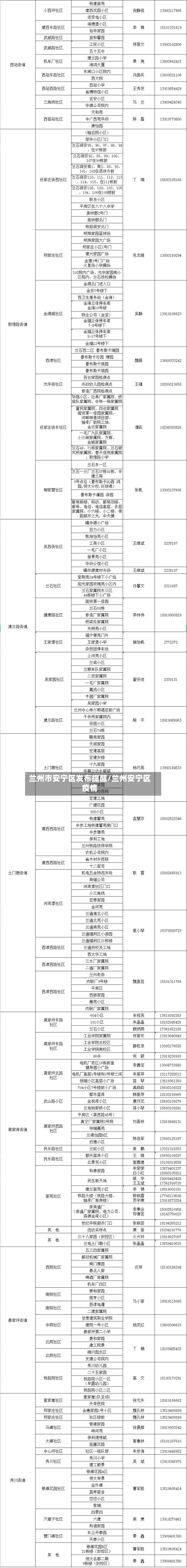兰州市安宁区发布提醒/兰州安宁区疫情