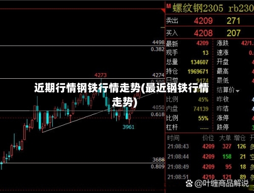 近期行情钢铁行情走势(最近钢铁行情走势)