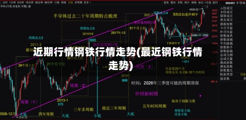 近期行情钢铁行情走势(最近钢铁行情走势)