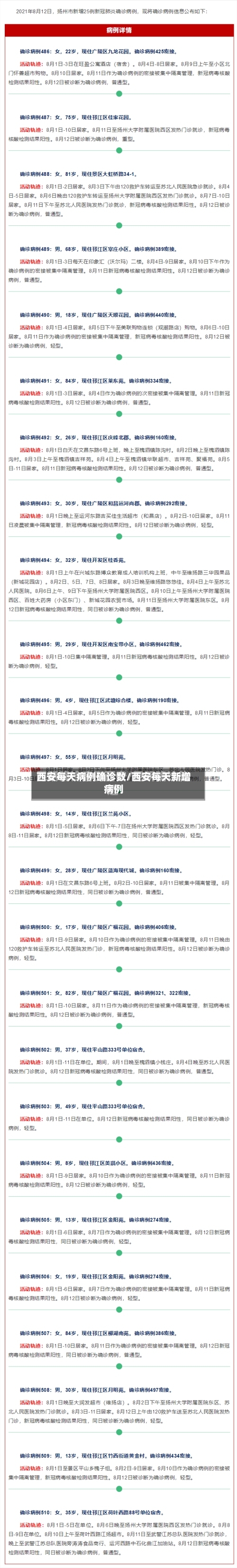 西安每天病例确诊数/西安每天新增病例