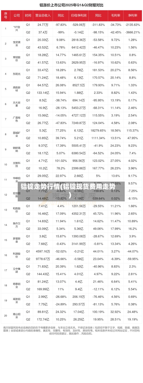 铝锭走势行情(铝锭现货费用走势)