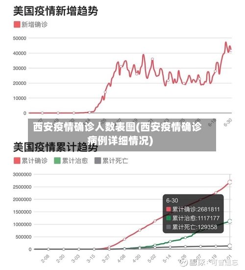 西安疫情确诊人数表图(西安疫情确诊病例详细情况)
