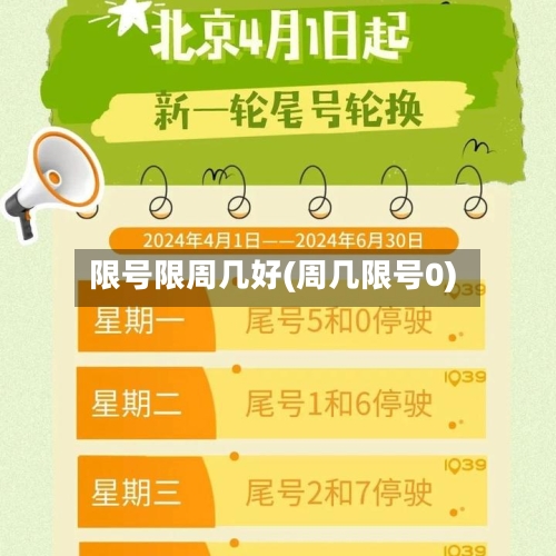 限号限周几好(周几限号0)