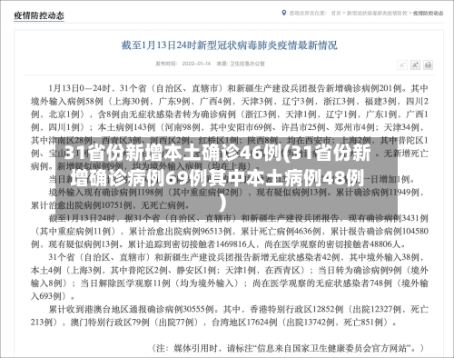 31省份新增本土确诊46例(31省份新增确诊病例69例其中本土病例48例)