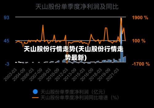 天山股份行情走势(天山股份行情走势最新)