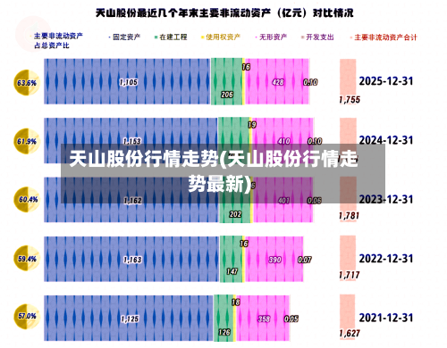 天山股份行情走势(天山股份行情走势最新)