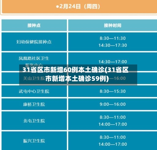 31省区市新增60例本土确诊(31省区市新增本土确诊59例)